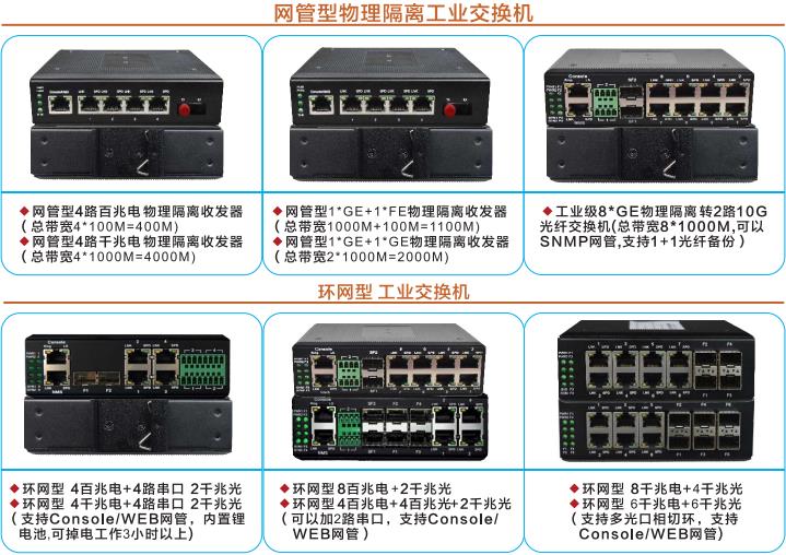 工業(yè)交換機(jī)在智能交通電子警察項目上的應(yīng)用案例