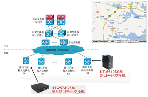 工業(yè)交換機(jī)在智能交通電子警察項目上的應(yīng)用案例