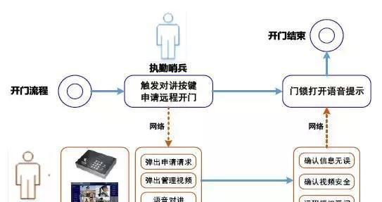 “科技強勤，智慧磐石”