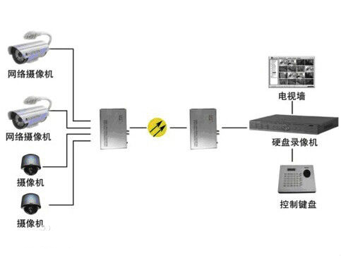 什么是模擬量光端機(jī)？