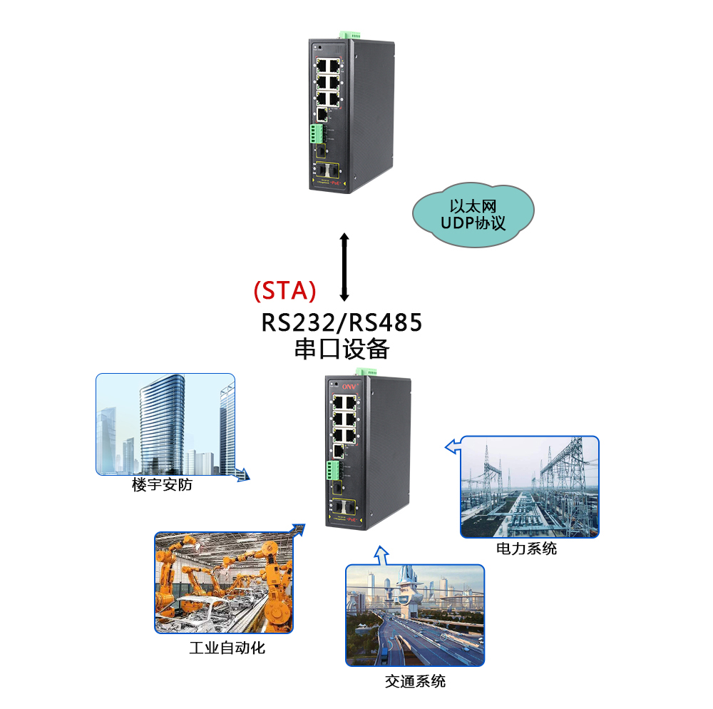 什么是集成串口服務(wù)器POE交換機？