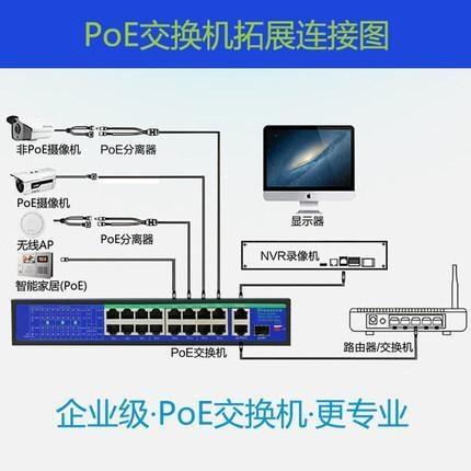 POE交換機(jī)是什么意思？