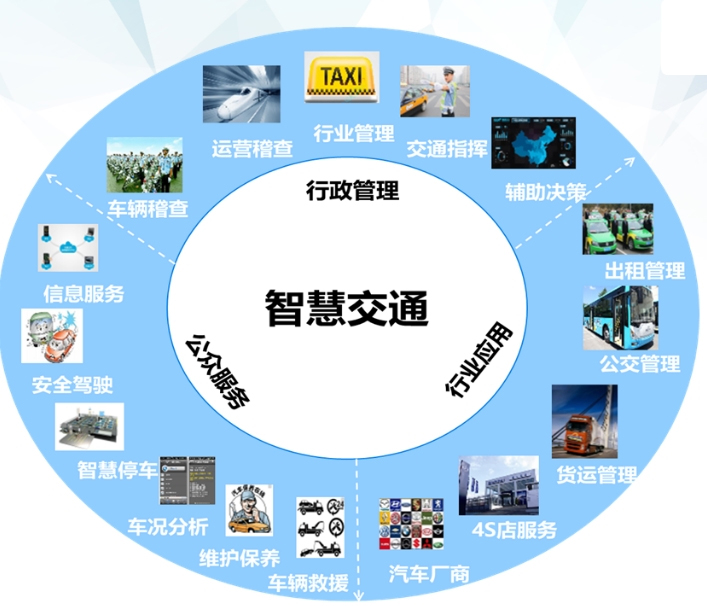什么是智慧交通系統(tǒng)？