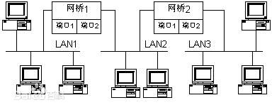 采用無線網(wǎng)橋做監(jiān)控有什么優(yōu)勢？