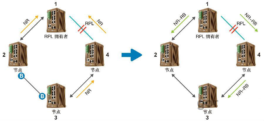 什么是ERPS？ERPS有什么作用？