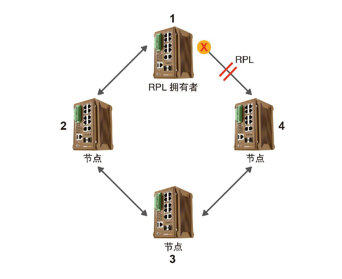 什么是ERPS？ERPS有什么作用？