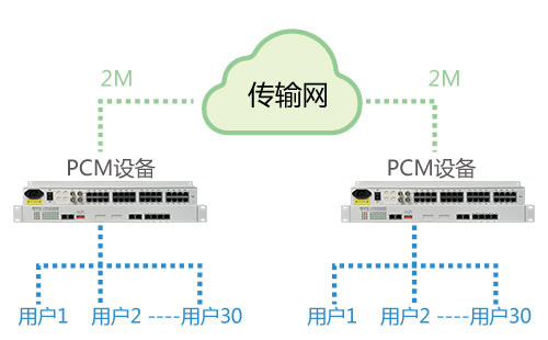 PCM設(shè)備能在公網(wǎng)使用嗎？