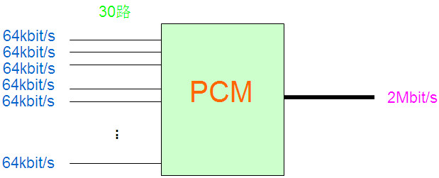 PCM設備是做什么的？