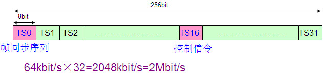PCM設備是做什么的？
