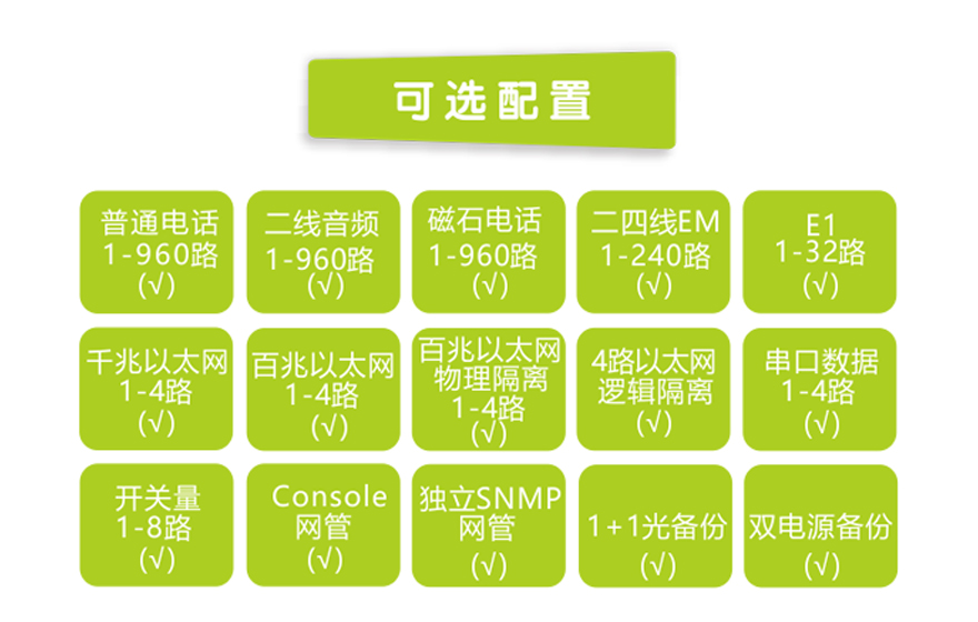 飛暢科技-960路電話光端機(jī)（8U 19英寸，SFP 1+1光備份）